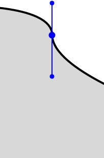 Changing the shape curvature